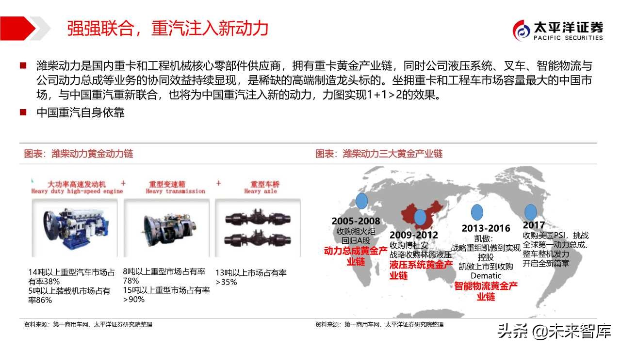 商用车行业专题报告：中国重汽，国之重器