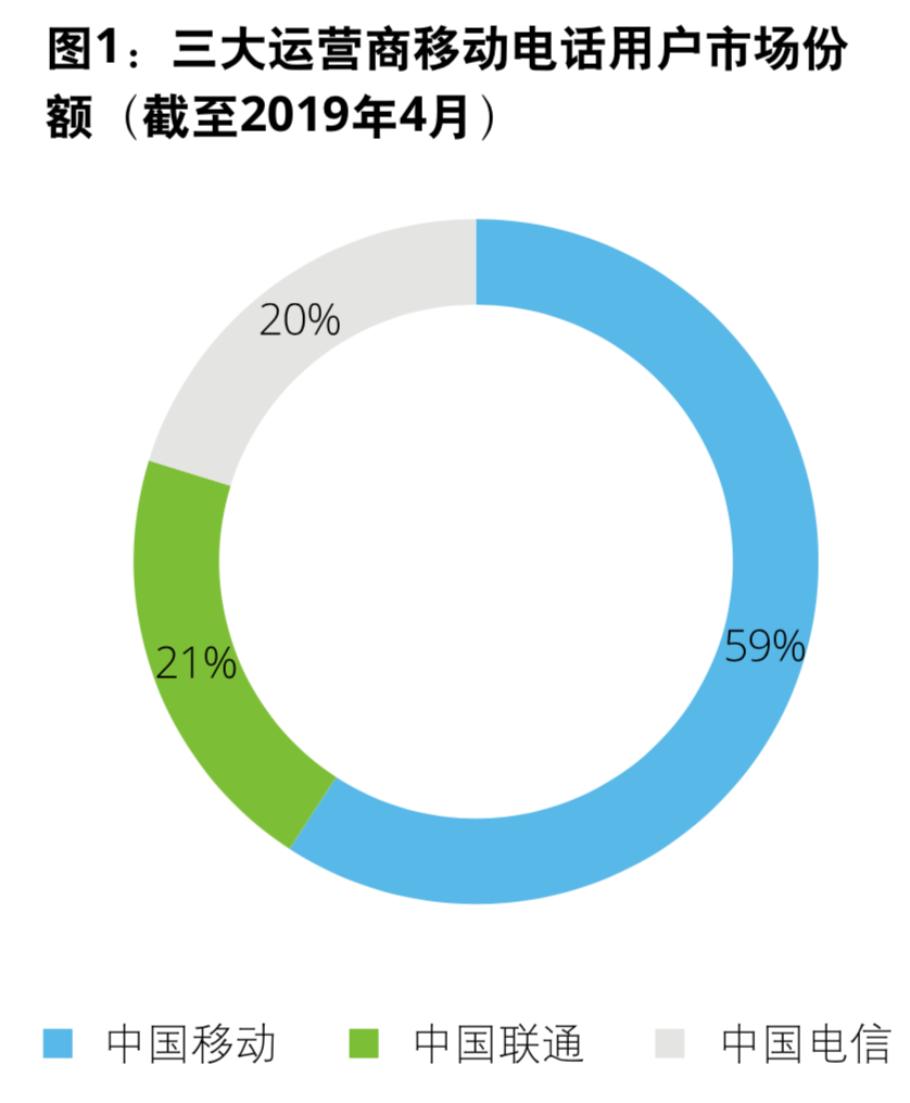 德勤电信行业深度洞察分析