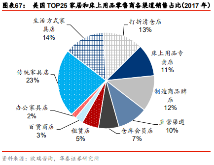 定制家居行业解析：由渠道红利到精益化扩张，深耕整装和大家居