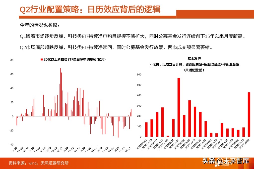 投资策略分析：如果后续整体性调整，应当如何布局