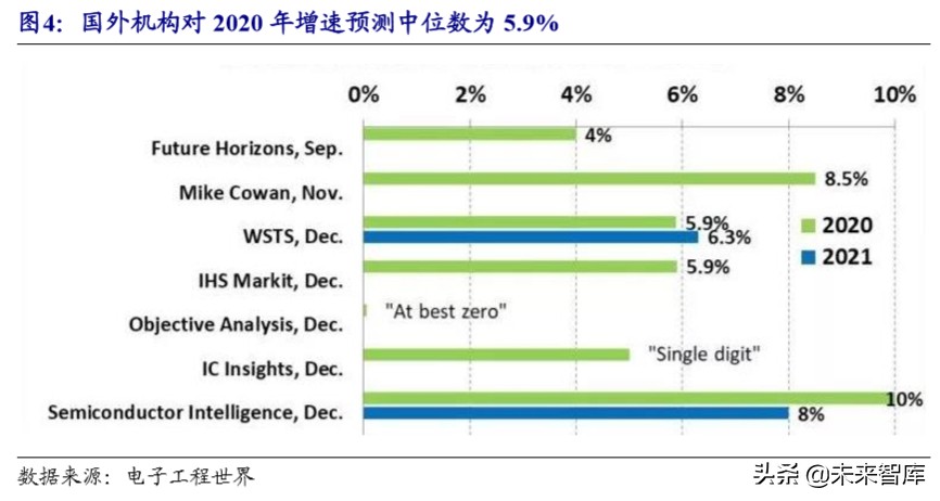 半导体设备产业详解：产业转移与国家力量赋能国产化加速推进