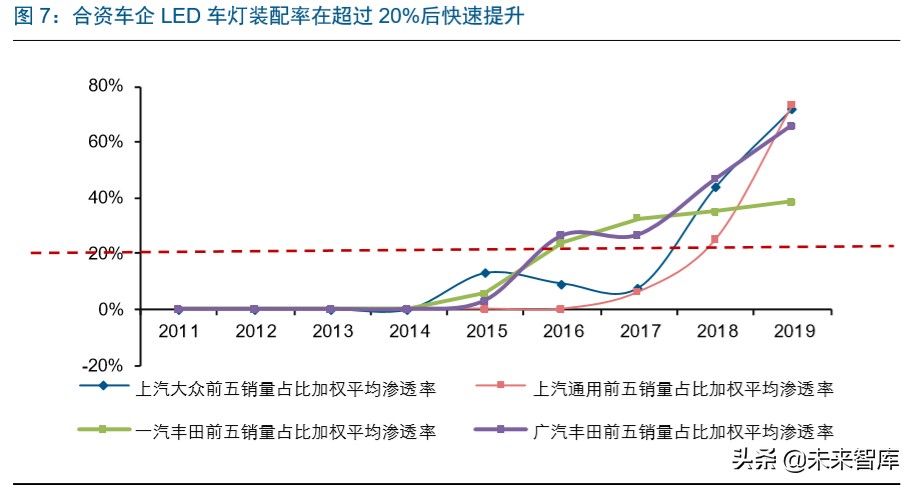 智能汽车行业深度报告：市场政策双驱动，掀起新一轮汽车变革