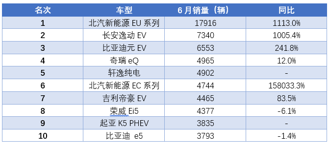 销量暴涨，这款国产轿车成6月最大黑马，单月销量超雅阁和凯美瑞