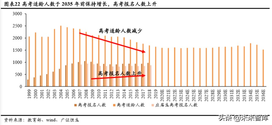 人口與教育專題報(bào)告：持續(xù)下滑的新生人口對(duì)教育行業(yè)意味著什么