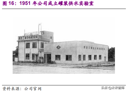 國際環保巨頭專題：栗田工業，水處理領先企業