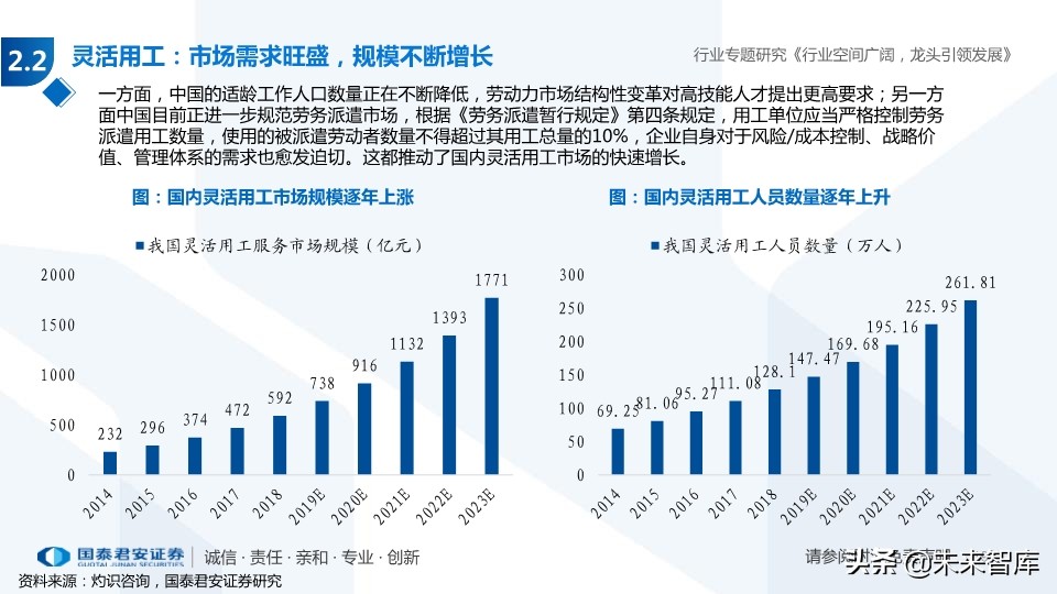 人力资源服务行业专题报告：经济调结构，人服迎机遇
