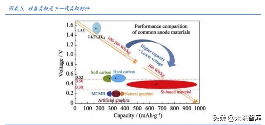 锂电池产业链专题报告：硅基负极，下一代产业趋势