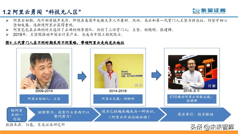 阿里云深度解析：坚实CBA战略，造就阿里云飞天