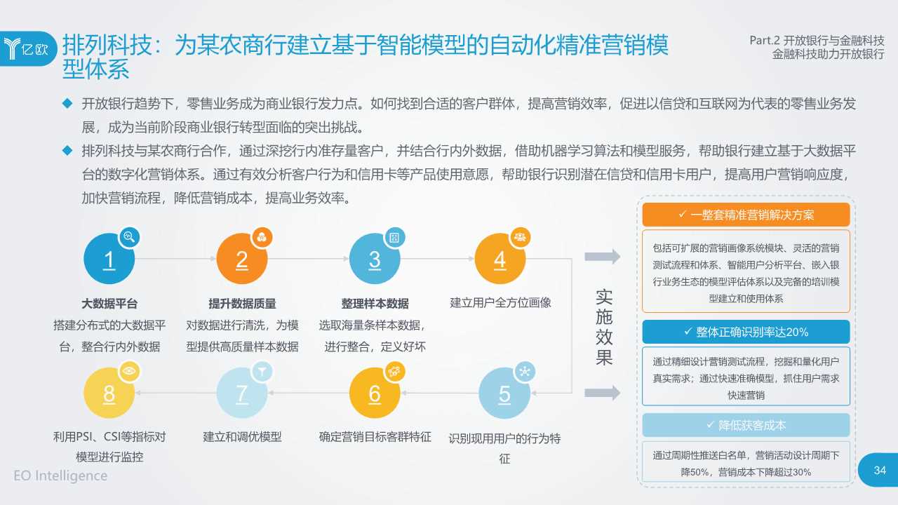 2019开放银行与金融科技发展研究报告