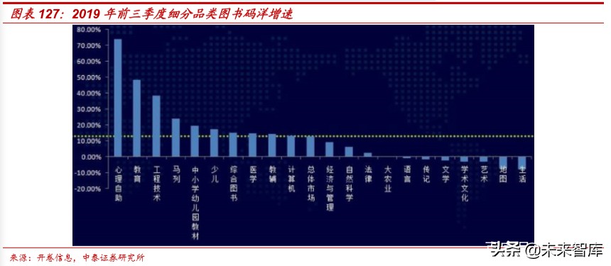 娛樂傳媒行業研究及2020投資策略：關注5G應用、流量遷移新機會