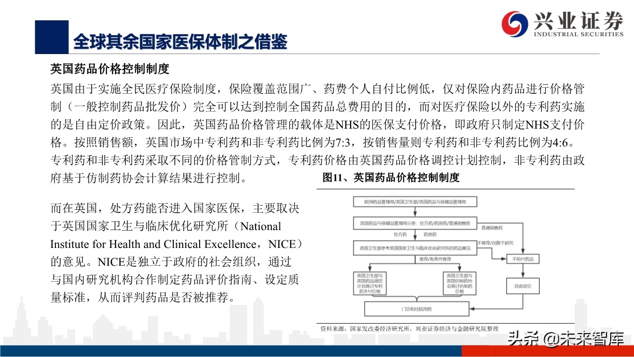 医药行业深度报告：外资药企中国市场策略变化的危与机