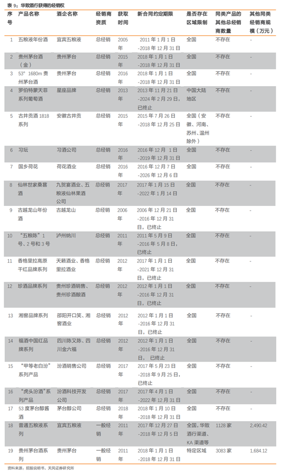 酒类流通行业研究：酒企的白银时代，酒类流通的黄金时代