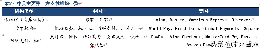 第三方支付行业专题报告：告别野蛮增长，走向精耕细作