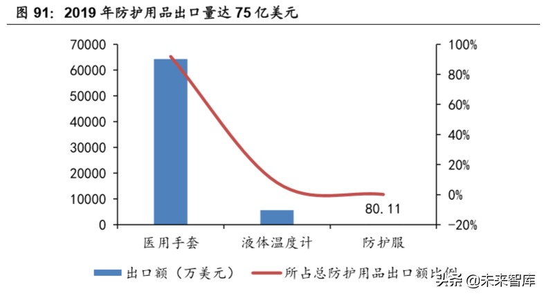 医药行业专题报告：中国医药产业的三重外需拓展机遇