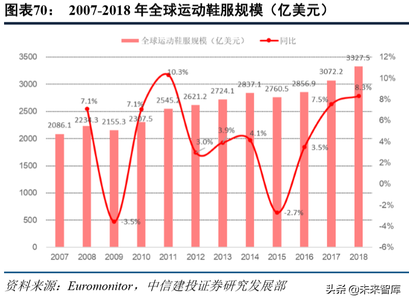 标杆研究之耐克六十年风雨启示录
