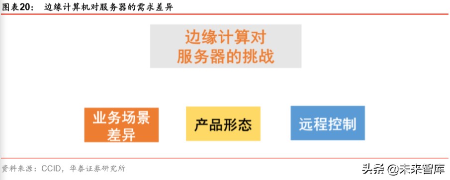 云计算专题报告：云基础设施需求加速的核心变量