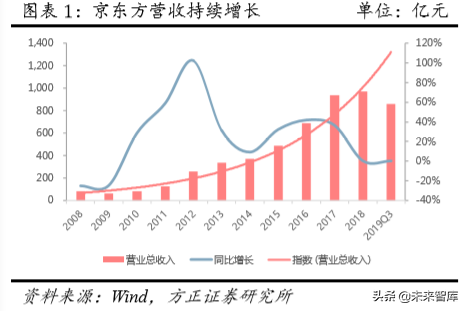 物联网时代新龙头之京东方深度解析