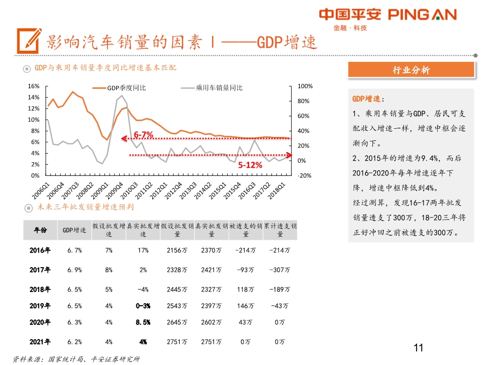 汽车产业链全景图之乘用车行业深度分析