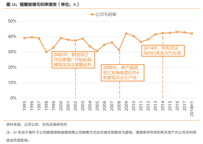 福耀玻璃深度研究：點滴匯江海，福耀千萬家