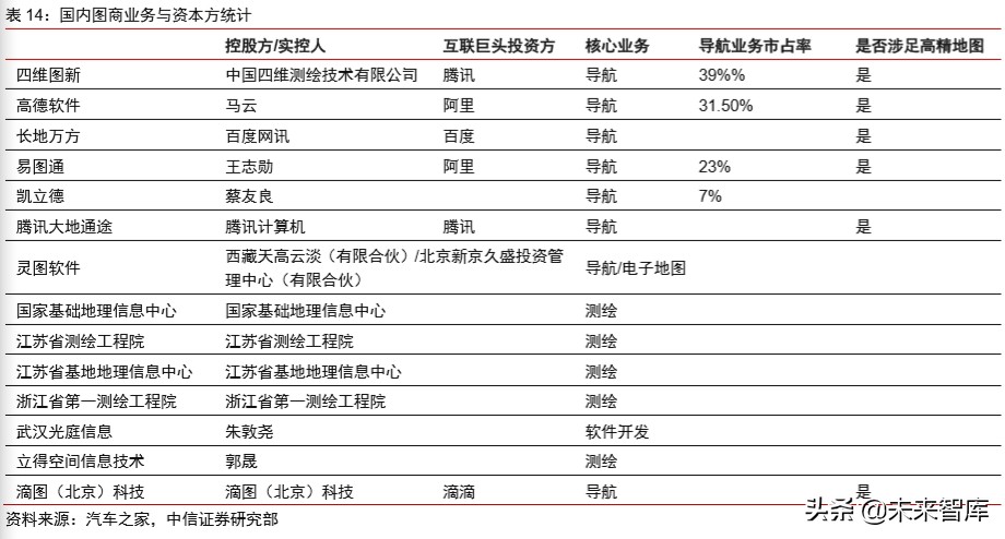 车联网专题报告：V2X车联网，5G新基建领头雁
