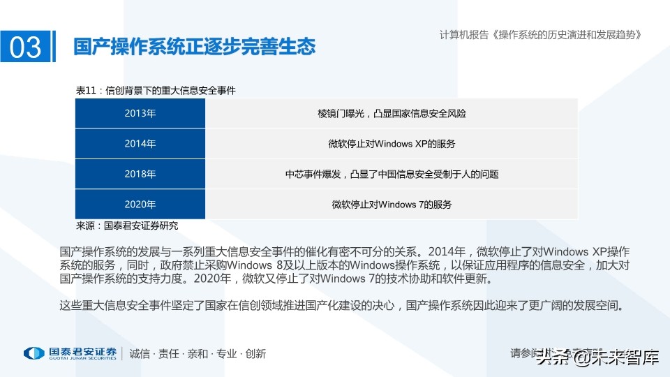 计算机操作系统的历史演进和未来趋势