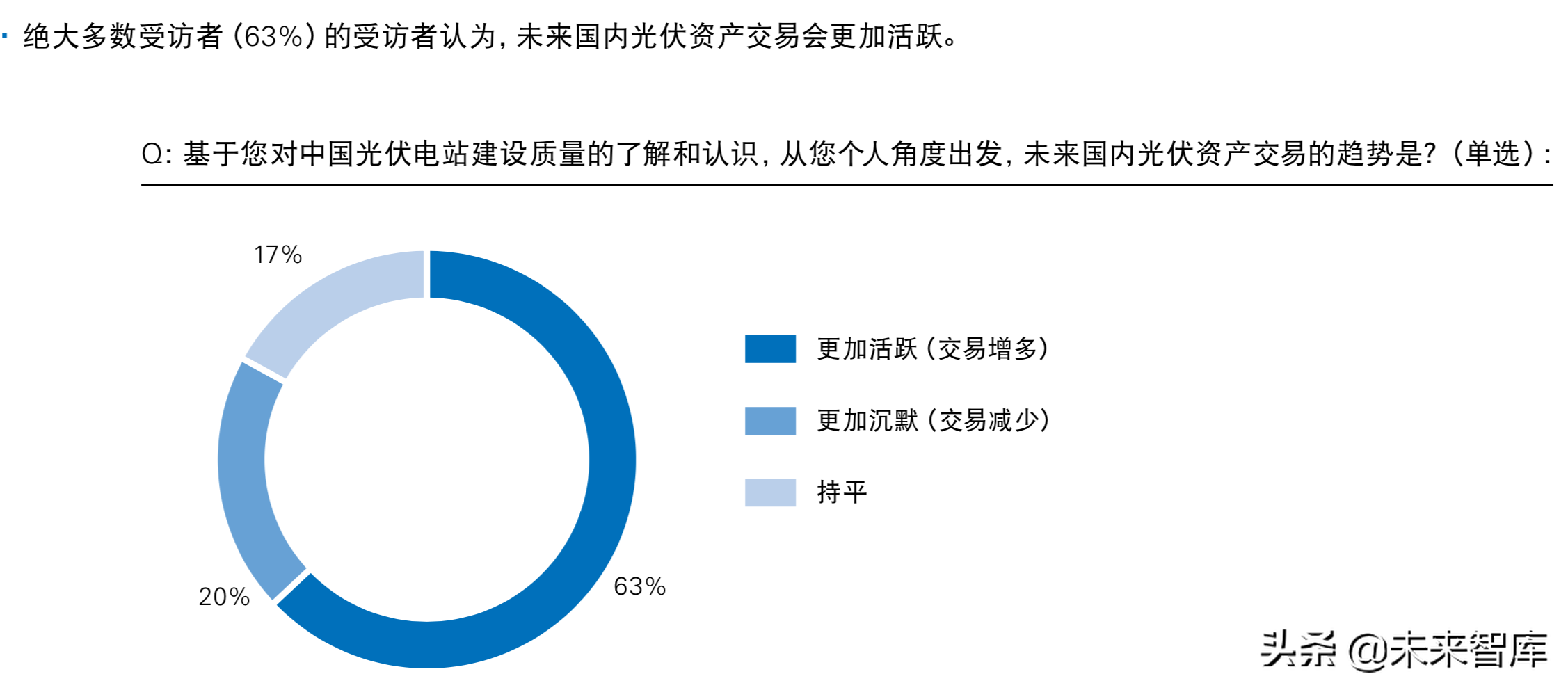 普华永道2019年中国光伏电站资产交易白皮书