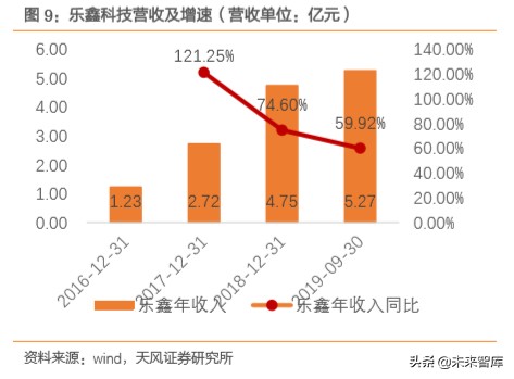 电子元器件之石英晶振专题报告：TWS、5G、IoT需求驱动行业发展