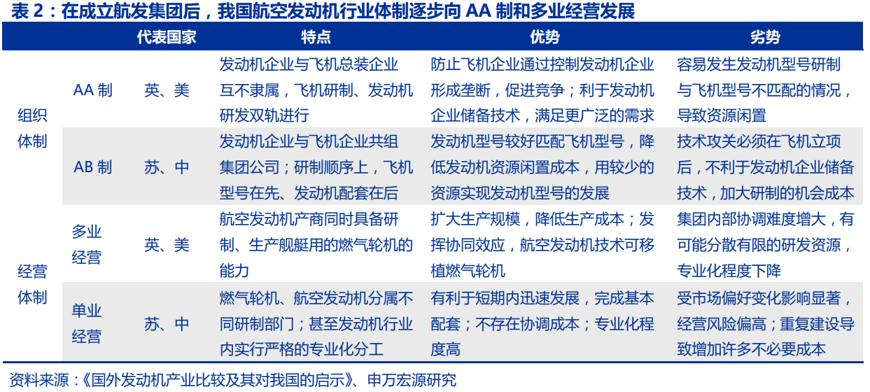 中国航空发动机产业平台主体-航发动力深度研究