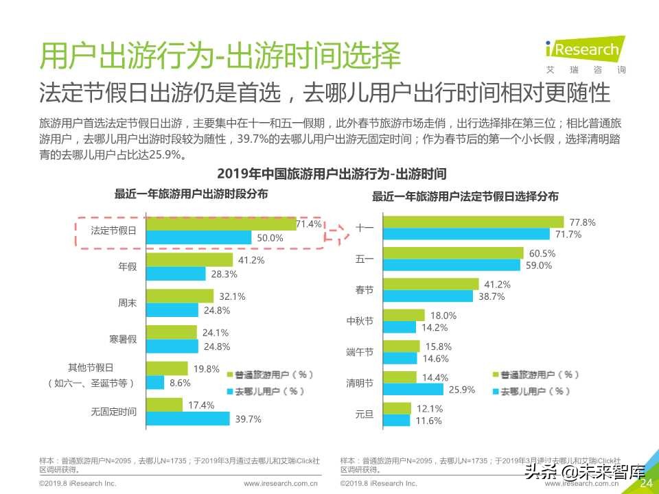 中国在线旅游平台用户洞察研究报告2019年