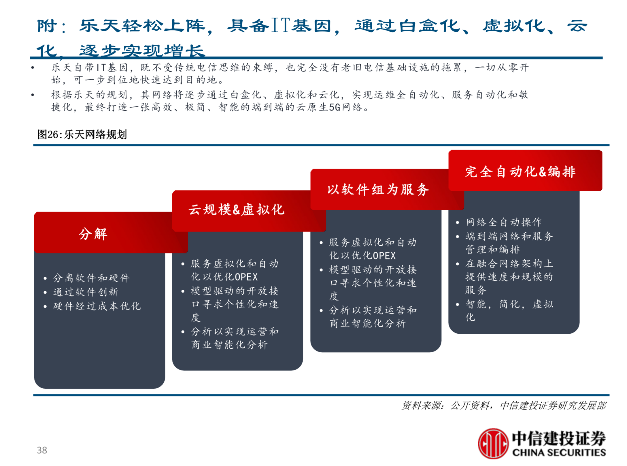 电信行业新势力深度分析报告：TIP&CORD的机会与挑战
