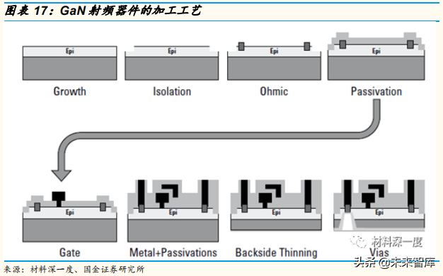 5G产业链：射频功率放大器行业专题研究