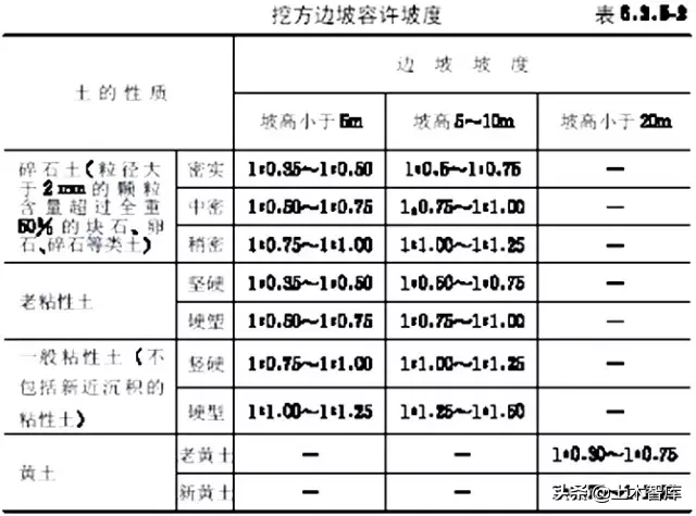 市政工程竖向设计实用技巧总结！很有用