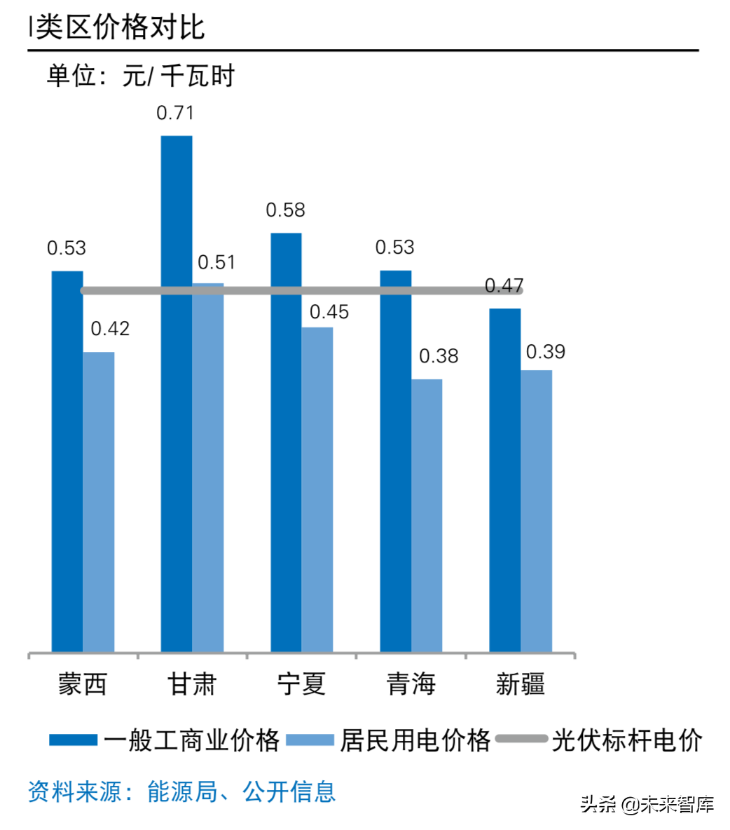 普华永道2019年中国光伏电站资产交易白皮书