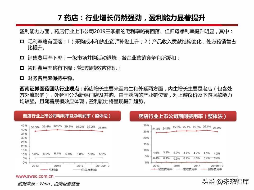 医药行业三季报总结：疫苗、创新服务产业链、药店等景气度高涨
