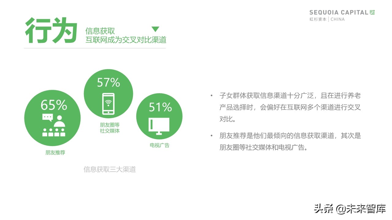 2019年中國城市養(yǎng)老消費(fèi)洞察報(bào)告（62頁）