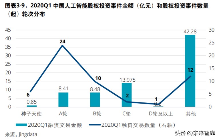 中国创投市场发展报告2020