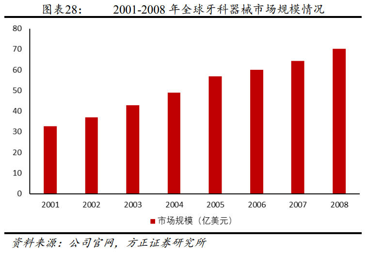 解析“并购之王”丹纳赫成功之路