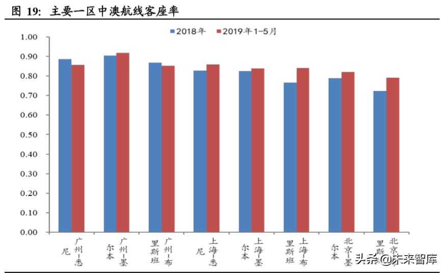 南方航空深度解析：规模亚洲第一，经营波动弹性领先