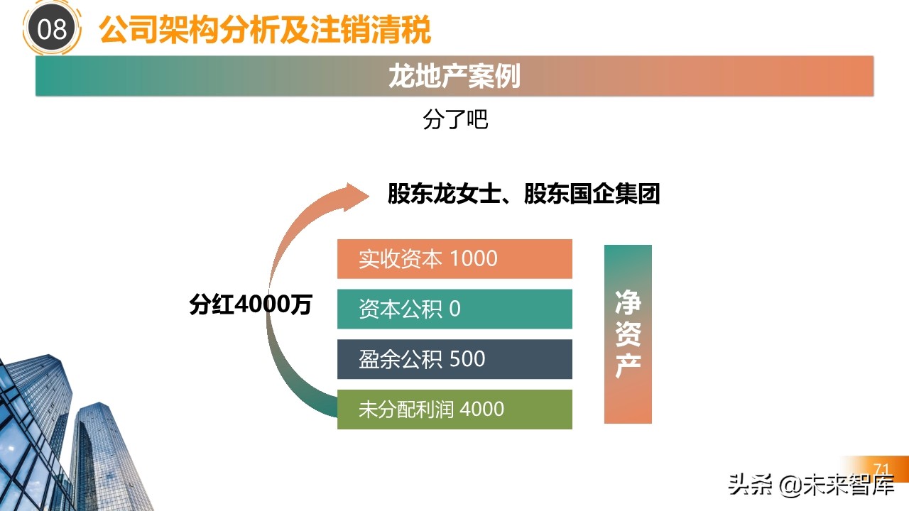2020房地产不同阶段税务处理关键点解析