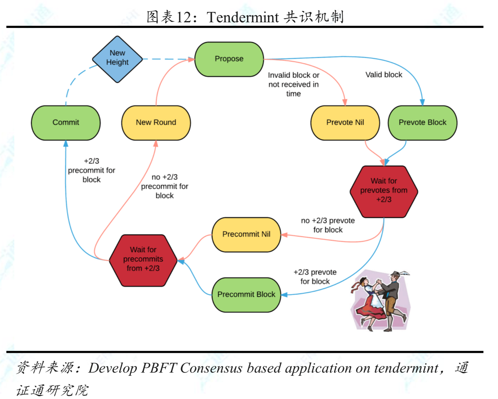 区块链技术研究：跨链专题，打破孤岛，万链互联