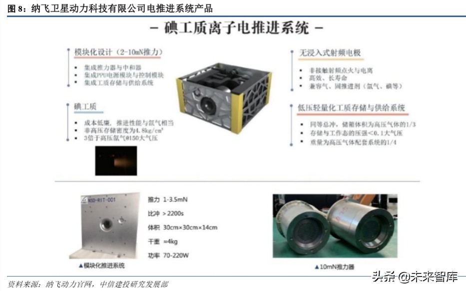 卫星行业深度报告：深度解析低轨互联网卫星制造业产业链