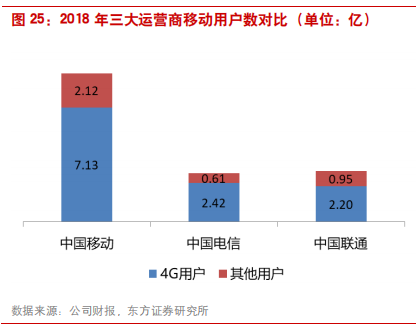 深度剖析中国电信运营商的前世、今生与未来