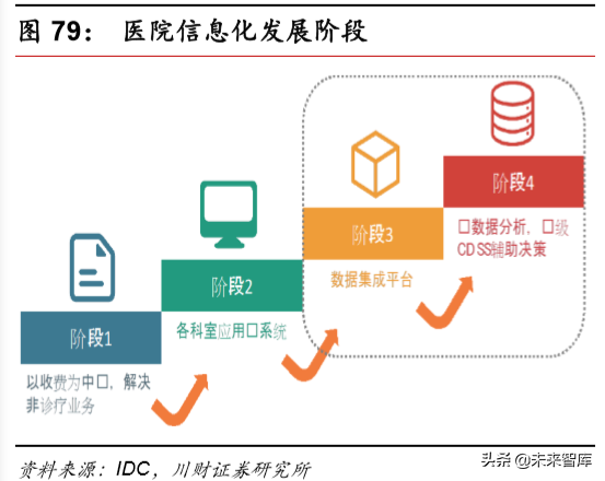 计算机行业研究及年度策略报告：各子板块投资机会分析