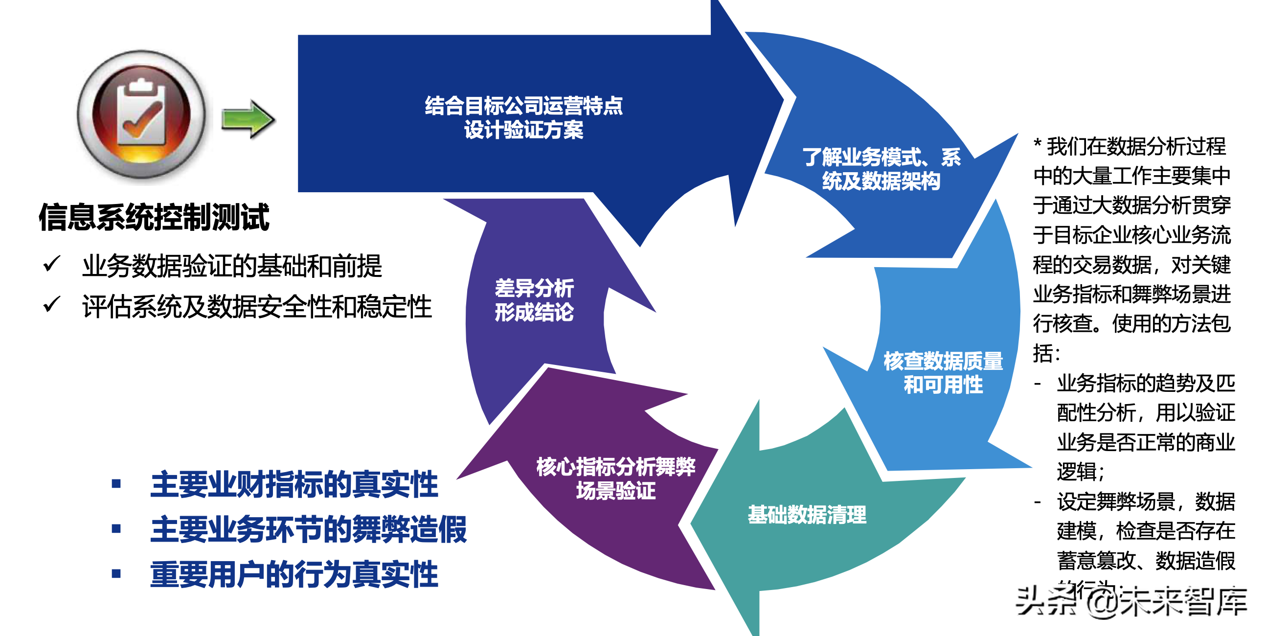 互联网企业IT尽职调查总体思路与方法