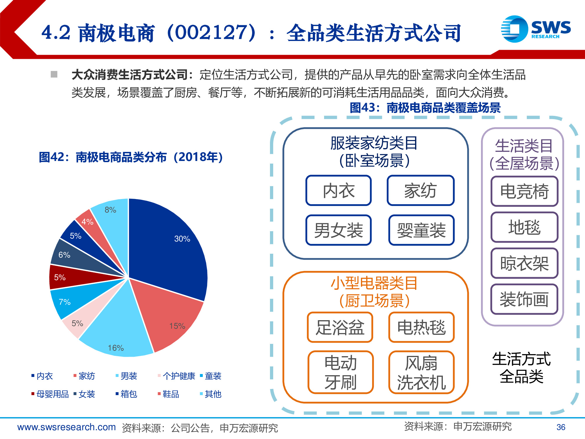 2019年电商行业发展趋势专题报告：回归本源，发力下沉.pdf