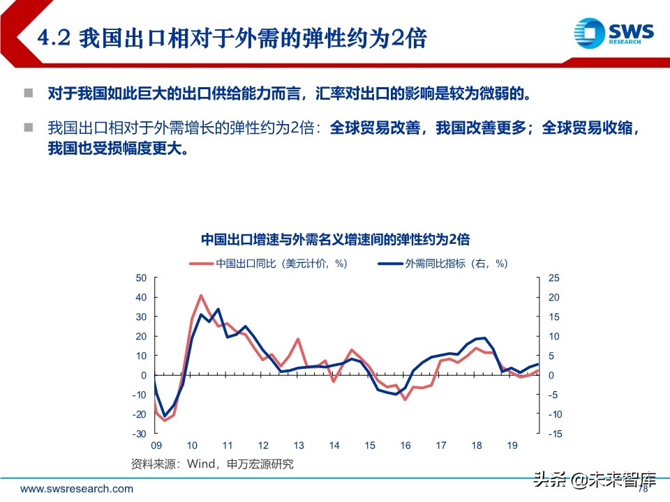 2020年中宏观经济展望：引而不发