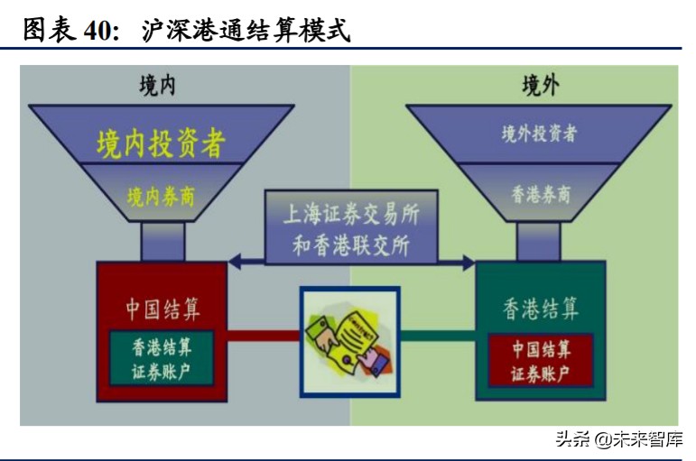 近有广深，远有京沪，香港金融中心地位前景几何