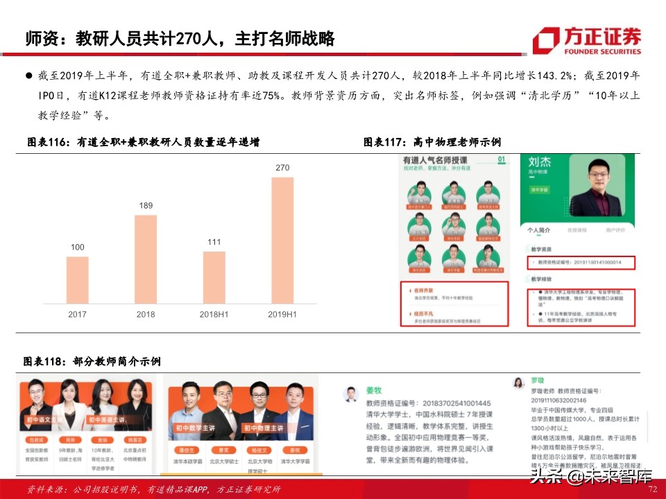 教育行业80页专题报告：在线K12课外培训的“来路”与“归途”