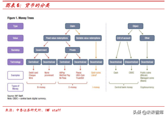 央行数字货币的本质分析：金融维度与技术维度