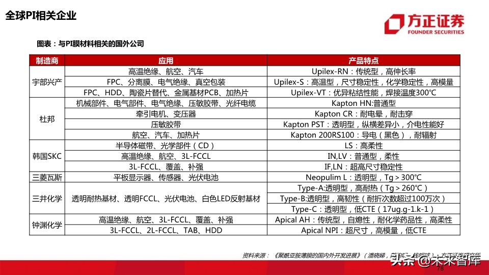 OLED行业深度报告：118页深度解读OLED产业的材料机遇